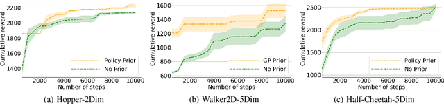 Figure 3 for Fast Model-based Policy Search for Universal Policy Networks