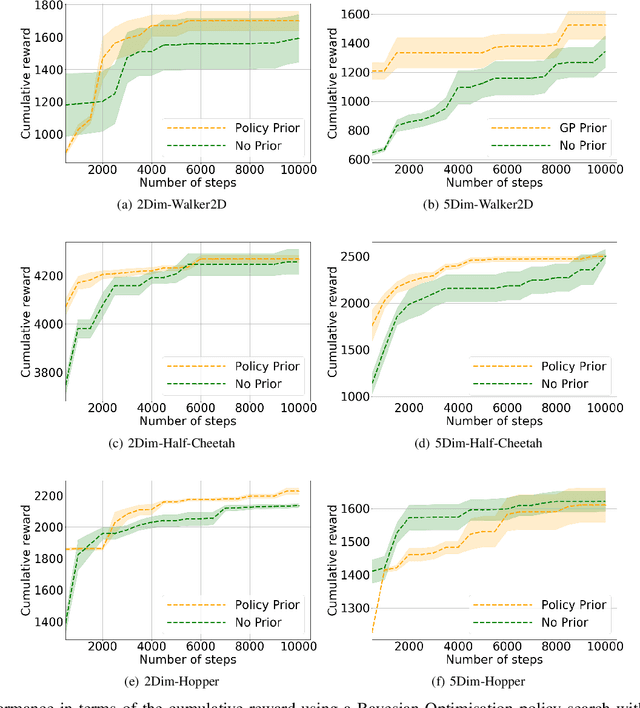 Figure 4 for Fast Model-based Policy Search for Universal Policy Networks