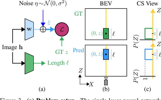 Figure 4 for SeaBird: Segmentation in Bird's View with Dice Loss Improves Monocular 3D Detection of Large Objects