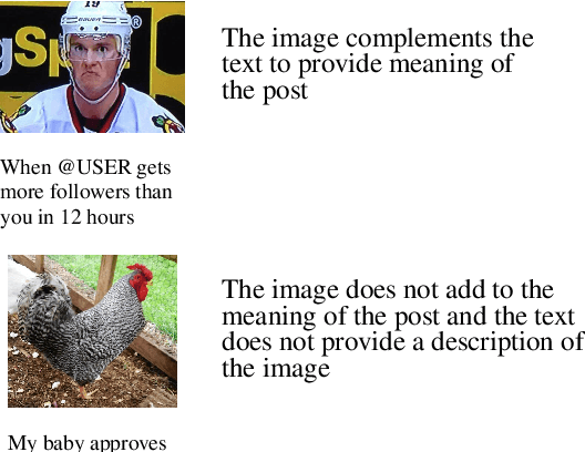 Figure 1 for Improving Multimodal Classification of Social Media Posts by Leveraging Image-Text Auxiliary tasks