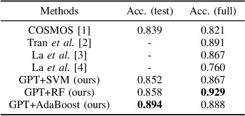 Figure 2 for Cheap-fake Detection with LLM using Prompt Engineering