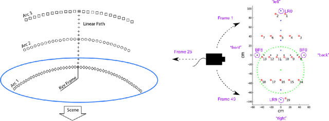 Figure 1 for Feature Tracks are not Zero-Mean Gaussian