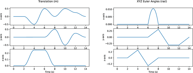 Figure 3 for Feature Tracks are not Zero-Mean Gaussian
