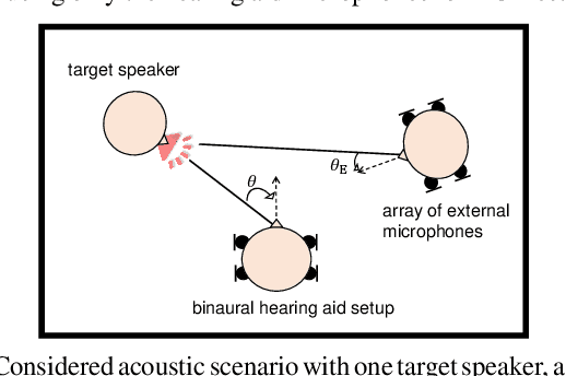 Figure 1 for Assisted RTF-Vector-Based Binaural Direction of Arrival Estimation Exploiting a Calibrated External Microphone Array