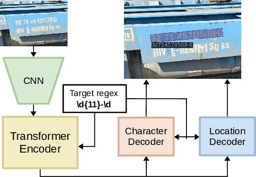 Figure 3 for STEP -- Towards Structured Scene-Text Spotting