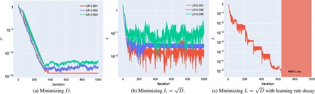 Figure 1 for Analysis of NaN Divergence in Training Monocular Depth Estimation Model