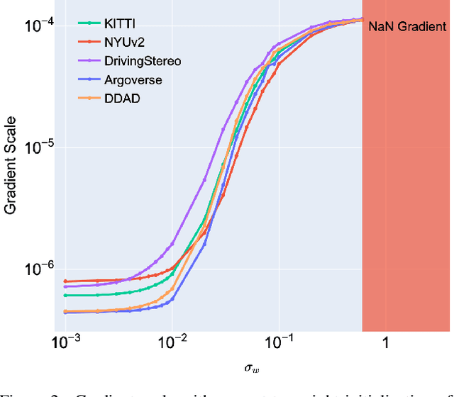Figure 3 for Analysis of NaN Divergence in Training Monocular Depth Estimation Model