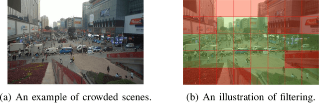 Figure 1 for Real-Time High-Resolution Pedestrian Detection in Crowded Scenes via Parallel Edge Offloading