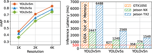 Figure 2 for Real-Time High-Resolution Pedestrian Detection in Crowded Scenes via Parallel Edge Offloading