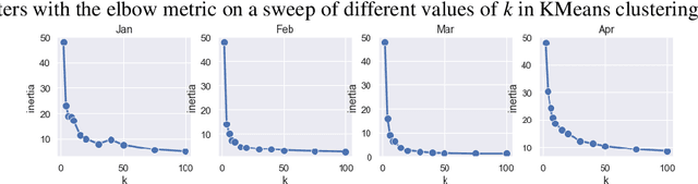 Figure 1 for Time-Aware Datasets are Adaptive Knowledgebases for the New Normal