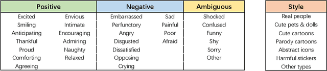 Figure 1 for Sticker820K: Empowering Interactive Retrieval with Stickers