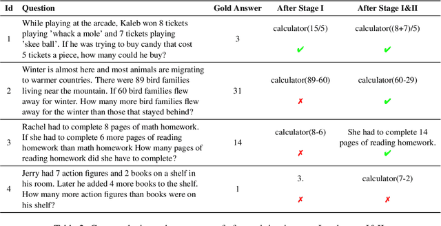 Figure 4 for Making Language Models Better Tool Learners with Execution Feedback