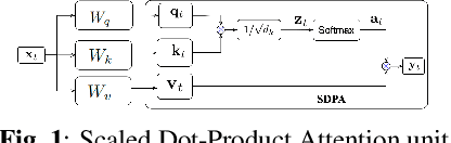 Figure 1 for Low latency transformers for speech processing