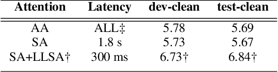 Figure 2 for Low latency transformers for speech processing