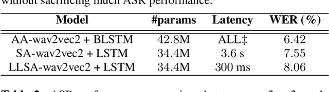 Figure 4 for Low latency transformers for speech processing