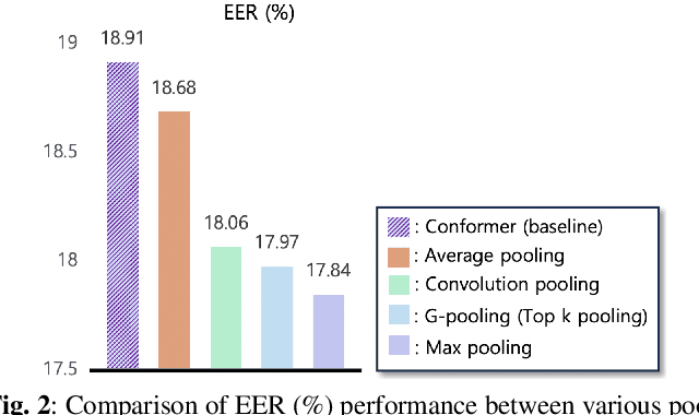 Figure 3 for HM-Conformer: A Conformer-based audio deepfake detection system with hierarchical pooling and multi-level classification token aggregation methods