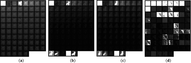 Figure 4 for Highly Personalized Text Embedding for Image Manipulation by Stable Diffusion