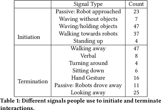 Figure 1 for SSUP-HRI: Social Signaling in Urban Public Human-Robot Interaction dataset