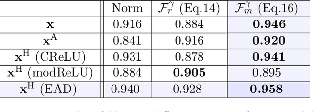 Figure 4 for Non-contact Sensing for Anomaly Detection in Wind Turbine Blades: A focus-SVDD with Complex-Valued Auto-Encoder Approach