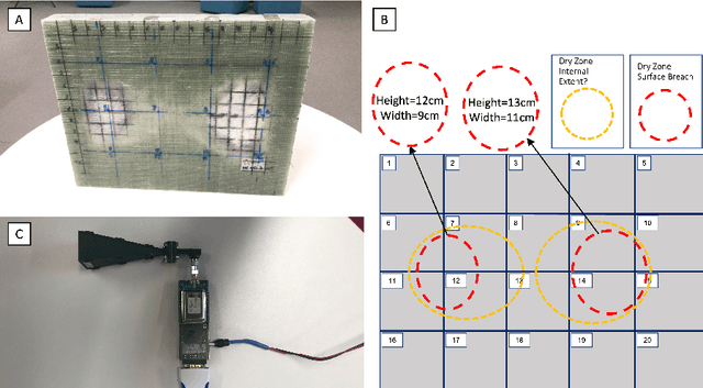Figure 1 for Non-contact Sensing for Anomaly Detection in Wind Turbine Blades: A focus-SVDD with Complex-Valued Auto-Encoder Approach