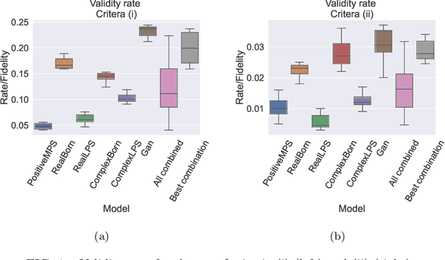 Figure 1 for Application of quantum-inspired generative models to small molecular datasets