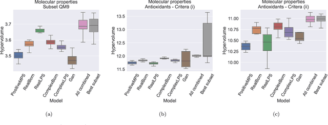 Figure 2 for Application of quantum-inspired generative models to small molecular datasets