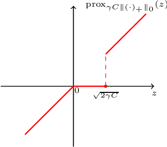 Figure 3 for MKL-$L_{0/1}$-SVM