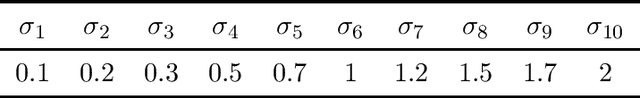 Figure 2 for MKL-$L_{0/1}$-SVM