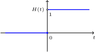 Figure 1 for MKL-$L_{0/1}$-SVM