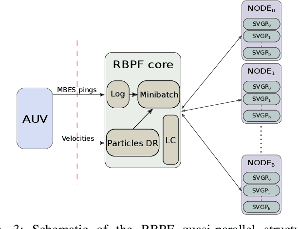 Figure 3 for Online Stochastic Variational Gaussian Process Mapping for Large-Scale SLAM in Real Time