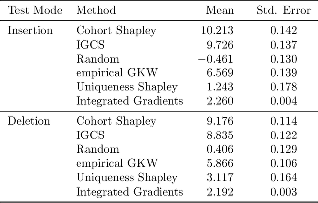 Figure 3 for Model free Shapley values for high dimensional data