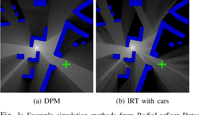 Figure 1 for On the Effective Usage of Priors in RSS-based Localization