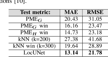 Figure 2 for On the Effective Usage of Priors in RSS-based Localization