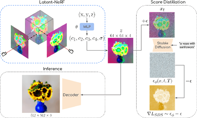 Figure 1 for Latent-NeRF for Shape-Guided Generation of 3D Shapes and Textures