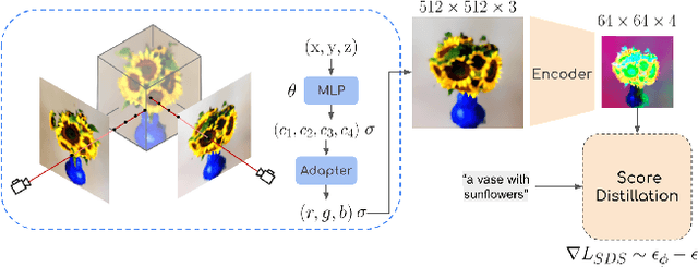 Figure 2 for Latent-NeRF for Shape-Guided Generation of 3D Shapes and Textures
