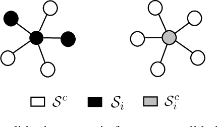 Figure 2 for Towards bandwidth estimation for graph signal reconstruction