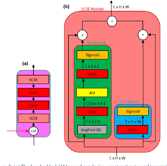 Figure 3 for FCB-SwinV2 Transformer for Polyp Segmentation