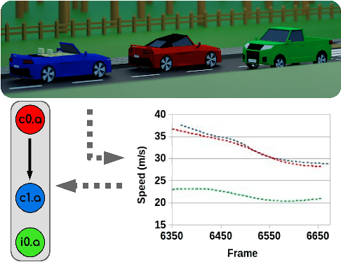 Figure 1 for Simulation-Based Counterfactual Causal Discovery on Real World Driver Behaviour