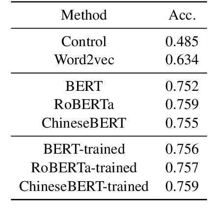 Figure 2 for Investigating Glyph Phonetic Information for Chinese Spell Checking: What Works and What's Next