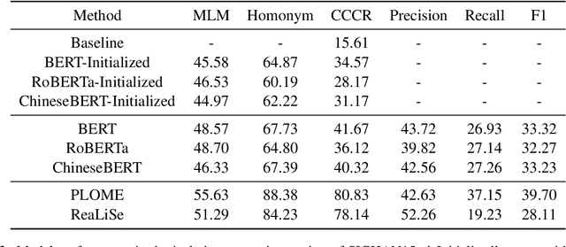 Figure 4 for Investigating Glyph Phonetic Information for Chinese Spell Checking: What Works and What's Next