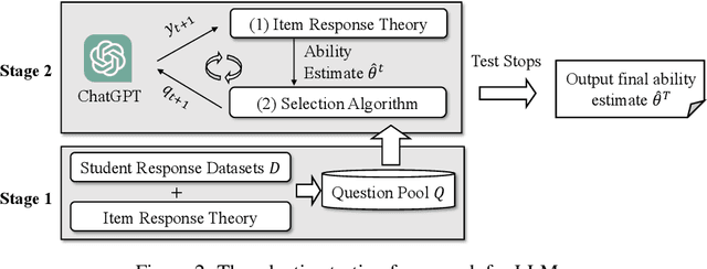 Figure 3 for Efficiently Measuring the Cognitive Ability of LLMs: An Adaptive Testing Perspective
