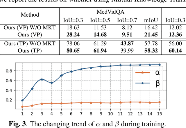 Figure 4 for Visual Answer Localization with Cross-modal Mutual Knowledge Transfer