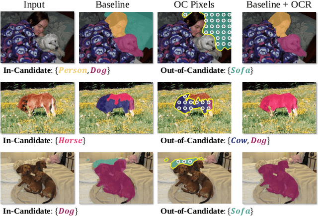 Figure 1 for Out-of-Candidate Rectification for Weakly Supervised Semantic Segmentation