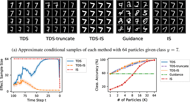 Figure 2 for Practical and Asymptotically Exact Conditional Sampling in Diffusion Models