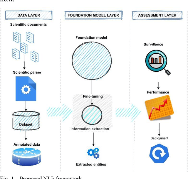 Figure 1 for Leveraging Foundation Models for Clinical Text Analysis