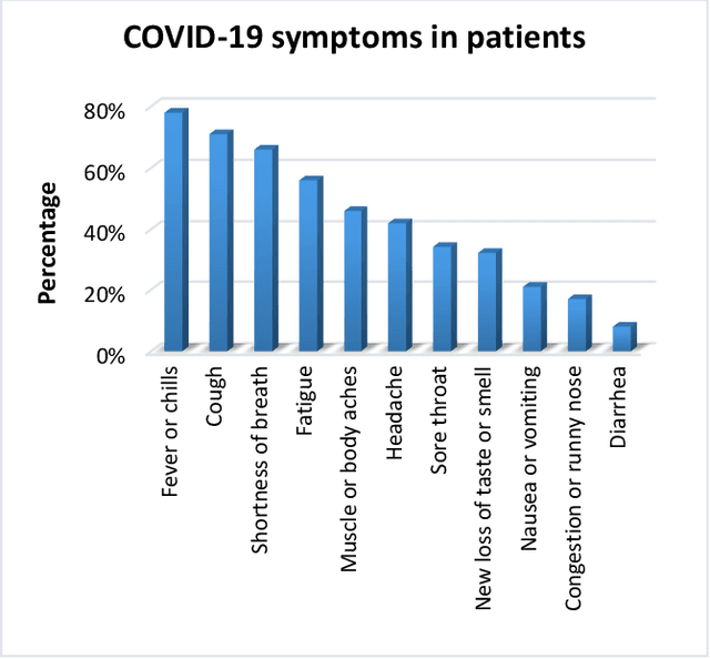 Figure 2 for Leveraging Foundation Models for Clinical Text Analysis