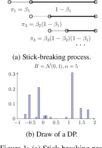 Figure 1 for DIVA: A Dirichlet Process Based Incremental Deep Clustering Algorithm via Variational Auto-Encoder