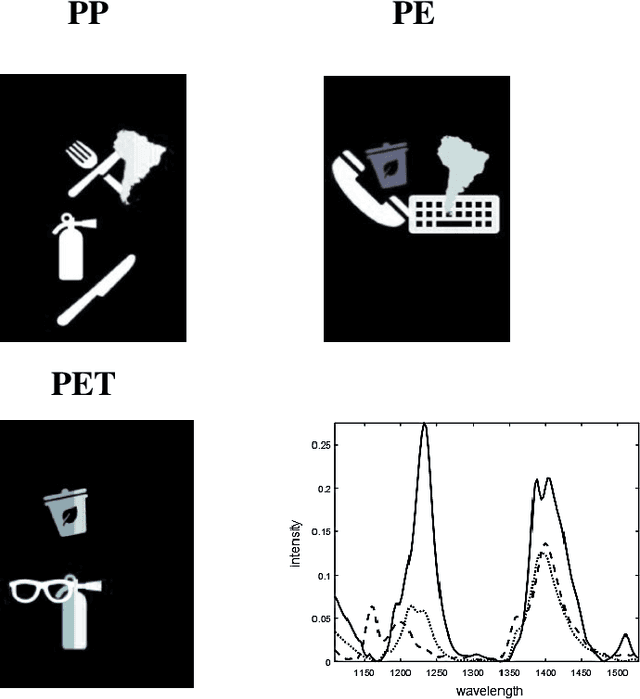 Figure 2 for Systematic reduction of Hyperspectral Images for high-throughput Plastic Characterization