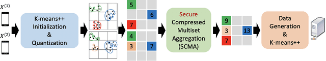 Figure 1 for Machine Unlearning of Federated Clusters