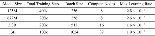 Figure 2 for Bifurcated Attention for Single-Context Large-Batch Sampling